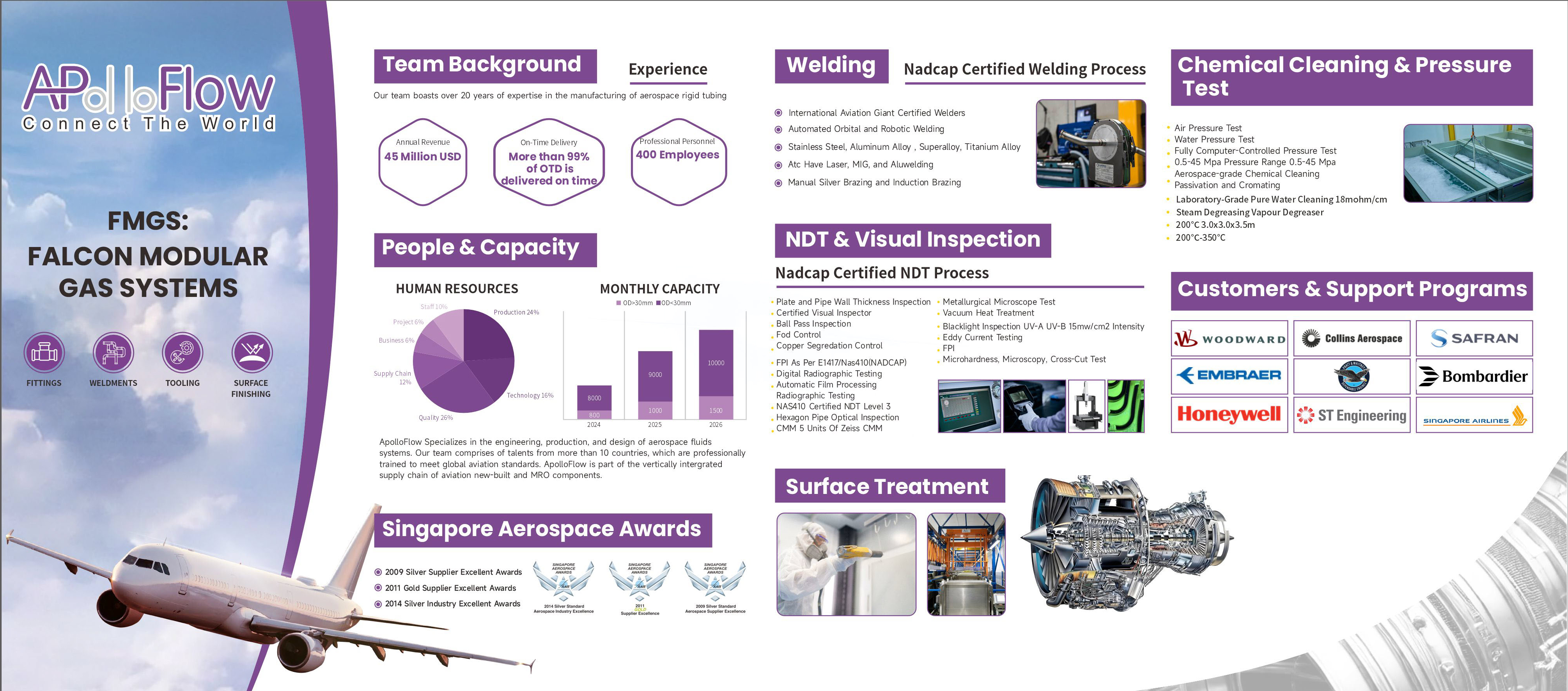 Apollo Flow Company Overview - Page 1