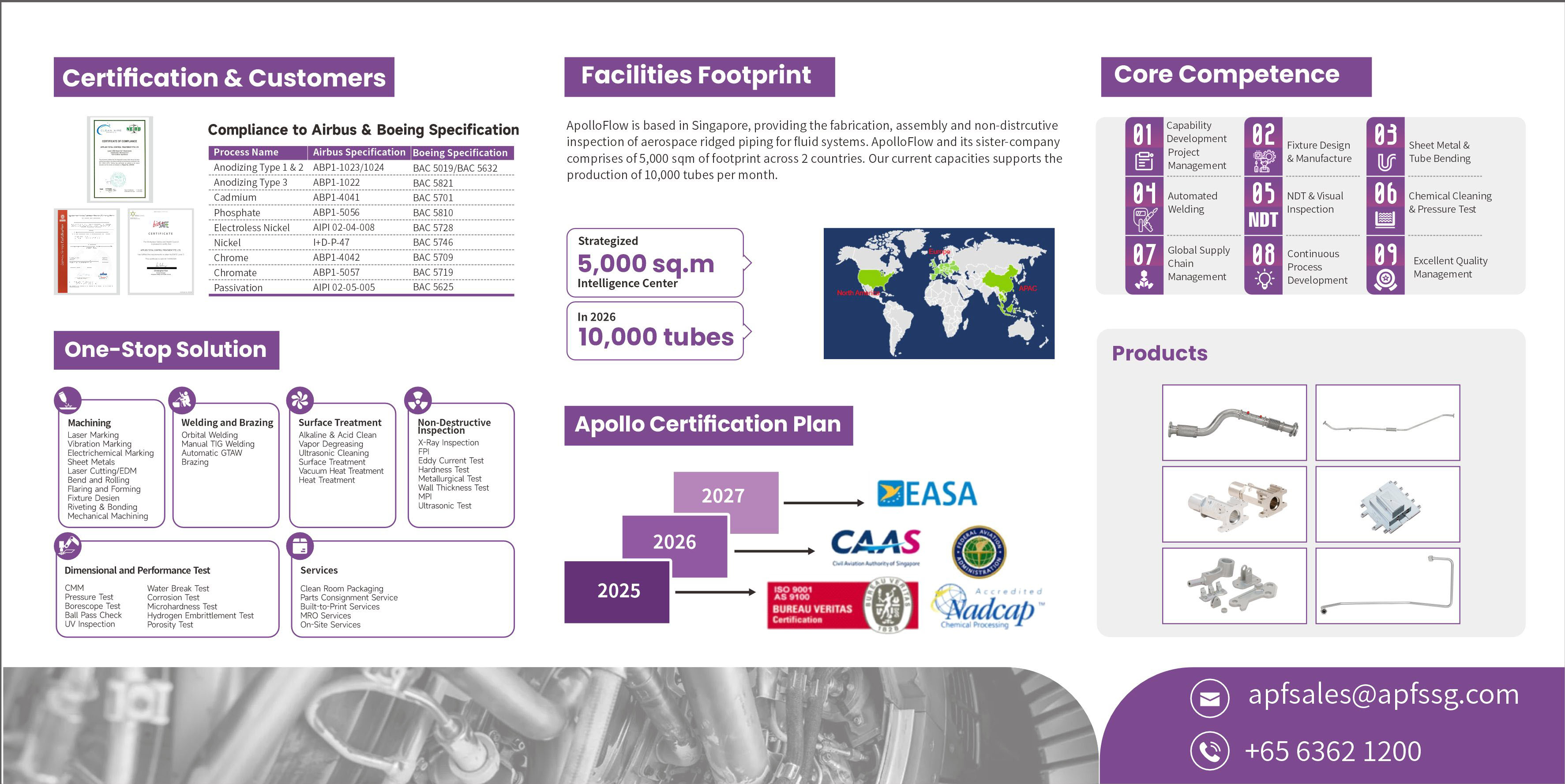 Apollo Flow Certifications and Capabilities - Page 2